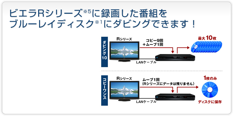 TZ-BDW900M/900F/900P | セットトップボックス | 商品一覧 | CATV関連 