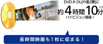 （図）お求めやすいDVDに手軽に高画質で残せる！DVD※1フルハイビジョン録画