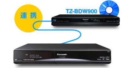 つながる ひろがる｜TZ-HDW600M/600F/600P | セットトップボックス 