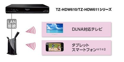 つながる × ひろがる｜TZ-HDW610/TZ-HDW611シリーズ | セットトップ 