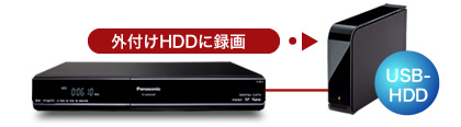 外付けUSB-HDD録画に対応　イメージ