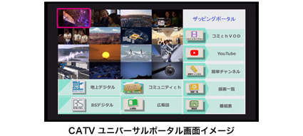 CATV ユニバーサルポータル画面イメージ