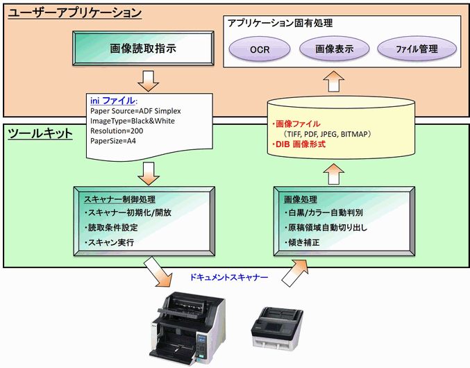 Image Capture Control Toolkit 構成図