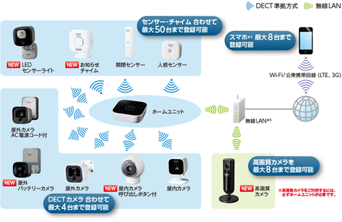 ホームネットワークアプリケーション - ホームネットワークシステム 