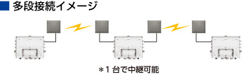 多段接続イメージ