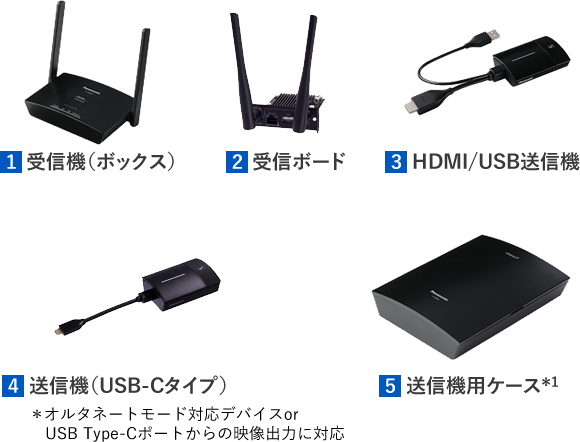 1.受信機（ボックス）　2.受信ボード　3.HDMI/USB送信機　4.送信機（USB-Cタイプ）　5.送信機用ケース*1