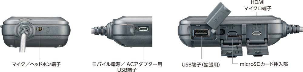 ウェアラブルカメラ AG-WN5K1 操作部・端子部の図があります。