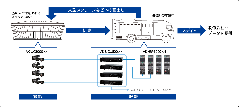 図:システム構成