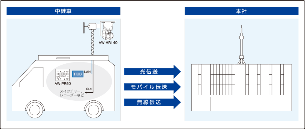 図:システム構成