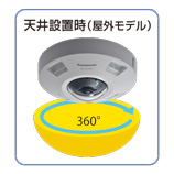 監視カメラ WV-S4550L / WV-S4150 | 「i-PRO EXTREME」 | 監視・防犯 