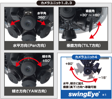 マルチセンサーカメラ WV-X8570N / WV-S8530N | 「i-PRO EXTREME 