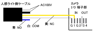 BB-HCM371の入力端子１をNC(黄線)、GNDをCOM(白線)