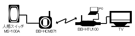 BB-HCM371増設用カメラとの接続イメージ