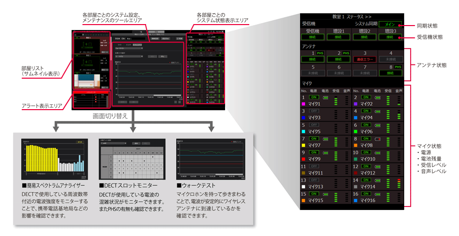 く日はお得♪ PANASONIC アンテナステーション パナソニック WX-CR200 DAW・DTM・レコーダー