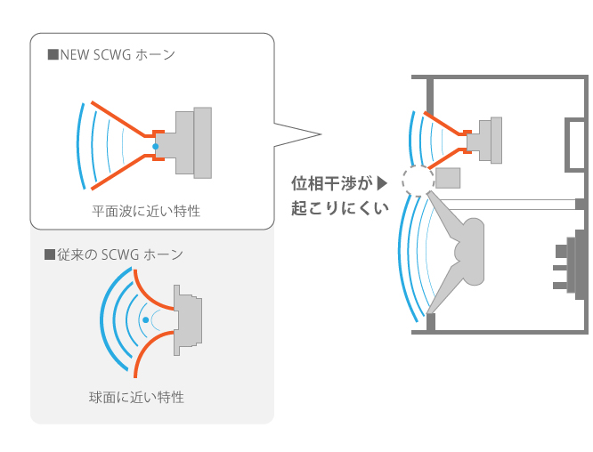 スピーカー - サウンド - ビジネスソリューション - Panasonic