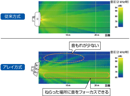 全天候2ウェイ WS-LB301 / WS-LB311 - サウンド - ビジネス