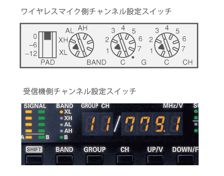 人気オンライン RAMSAワイヤレスシステム800MHz帯 WX-R822 イベント