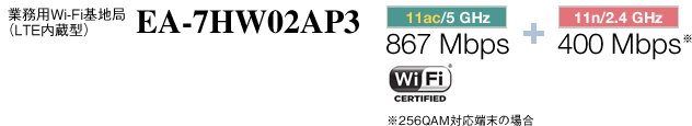業務用Wi-Fi基地局(LTE内蔵型) EA-7HW02AP3